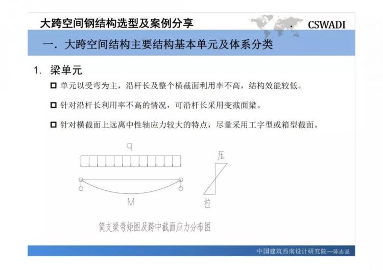大跨空間鋼結構選型及案例分享-第5張圖片-南京九建
