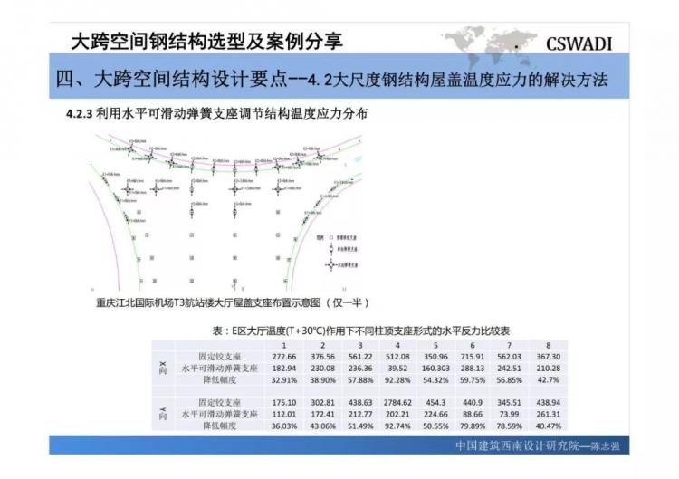 大跨空間鋼結構選型及案例分享-第60張圖片-南京九建