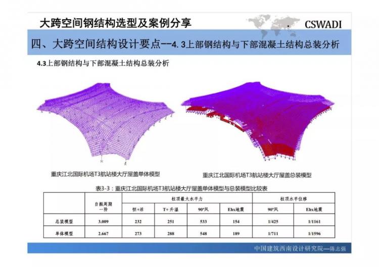 大跨空間鋼結構選型及案例分享-第61張圖片-南京九建