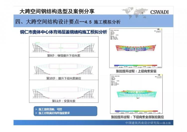 大跨空間鋼結構選型及案例分享-第65張圖片-南京九建
