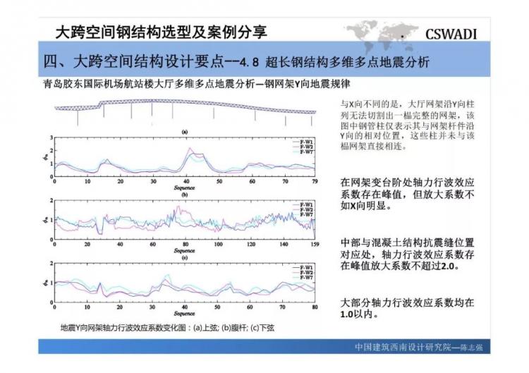 大跨空間鋼結構選型及案例分享-第75張圖片-南京九建