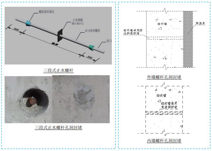 五大分部工程施工質(zhì)量標(biāo)準(zhǔn)化圖集，大量現(xiàn)場細部節(jié)點做法！-第9張圖片-南京九建