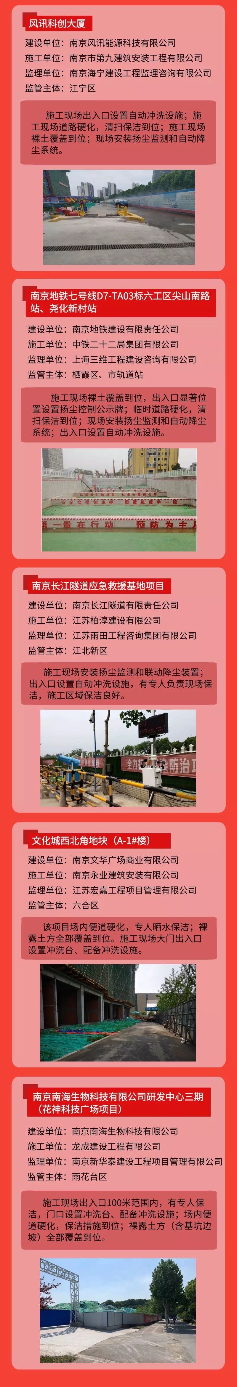 工地?fù)P塵管控“紅黑榜”第五期-我司風(fēng)訊科創(chuàng)大廈項(xiàng)目榮登紅榜！-第4張圖片-南京九建