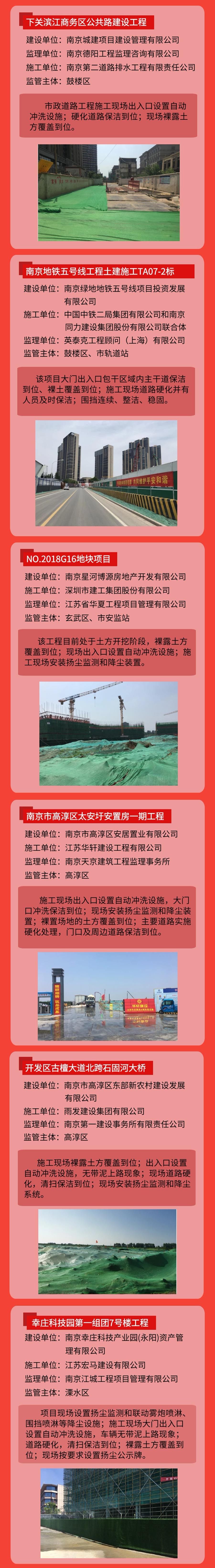 工地?fù)P塵管控“紅黑榜”第五期-我司風(fēng)訊科創(chuàng)大廈項(xiàng)目榮登紅榜！-第3張圖片-南京九建