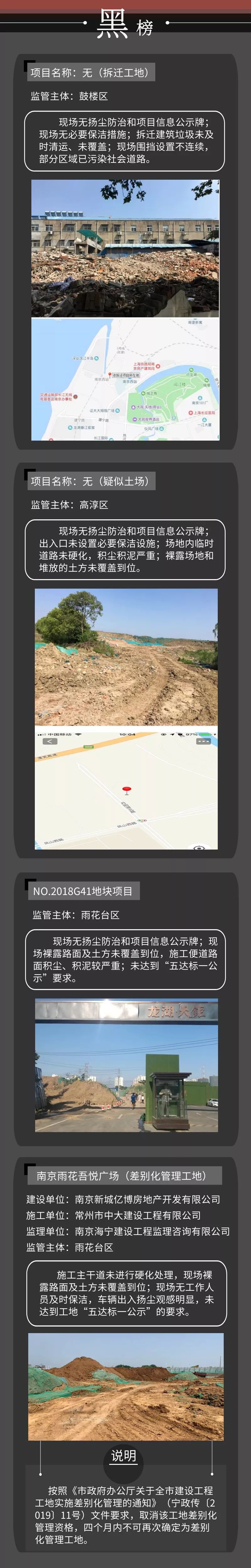 工地?fù)P塵管控“紅黑榜”第五期-我司風(fēng)訊科創(chuàng)大廈項(xiàng)目榮登紅榜！-第5張圖片-南京九建