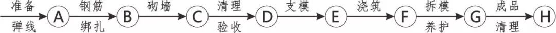 3D做法圖集，全套12項(xiàng)施工工藝標(biāo)準(zhǔn)化做法，必須要珍藏！